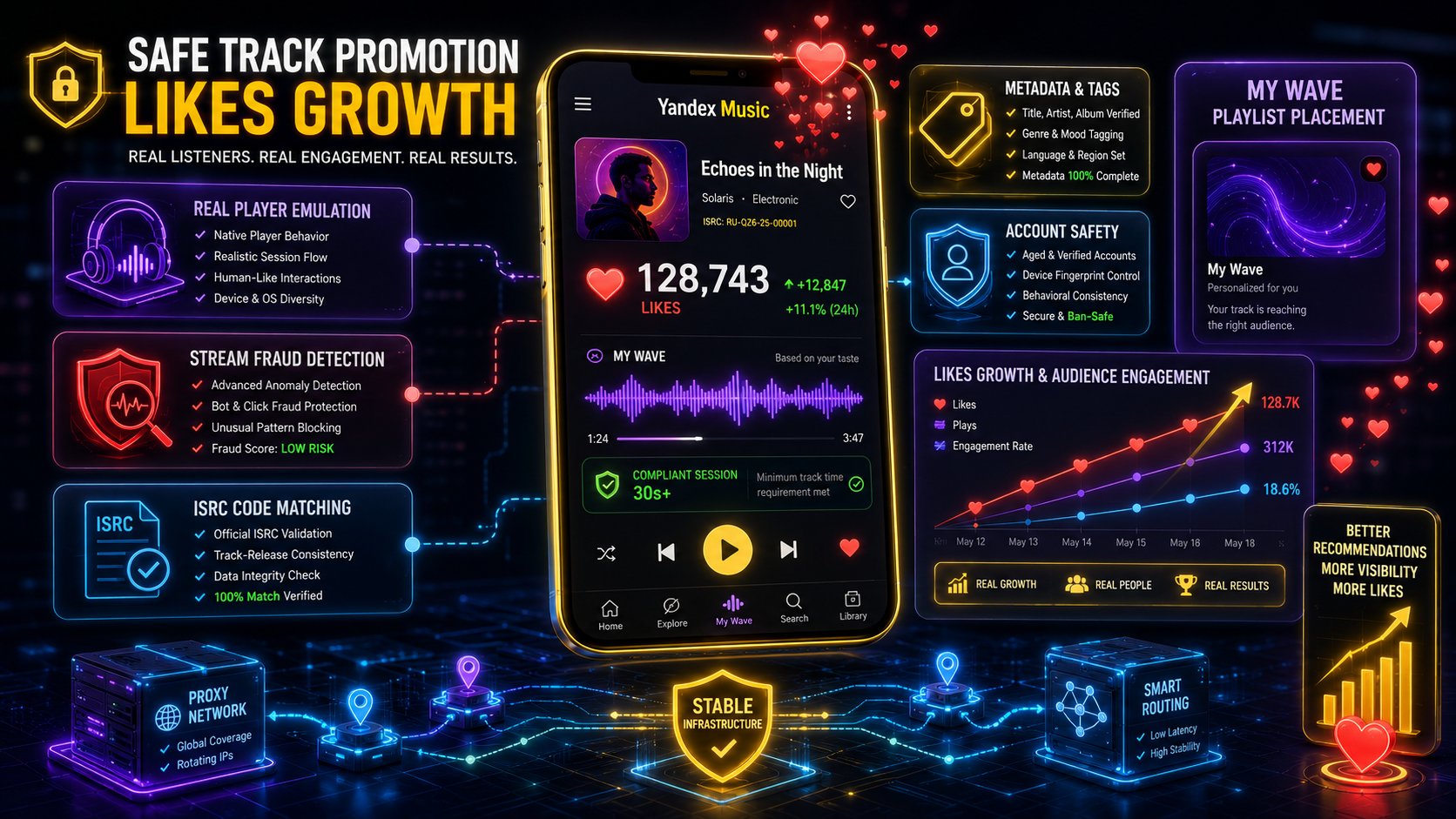 Музыкальная панель Yandex Music с лайками, аналитикой и защитой активности