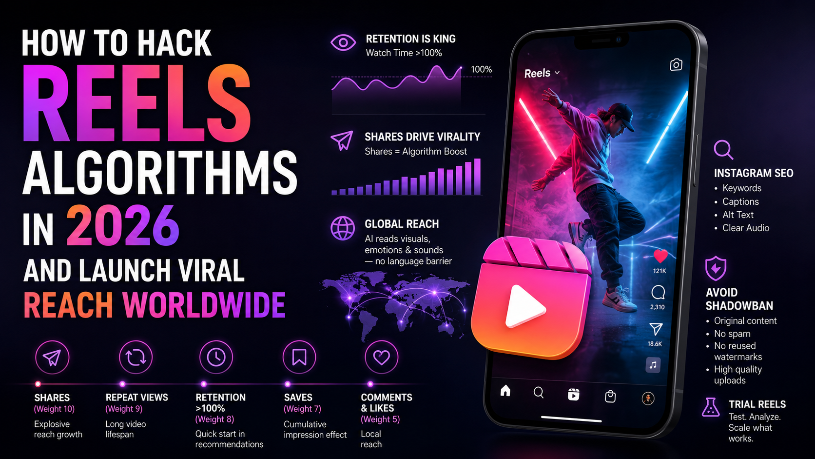 How to hack Instagram Reels algorithms in 2026 with retention, shares, repeat views, Instagram SEO, and global viral reach strategy.