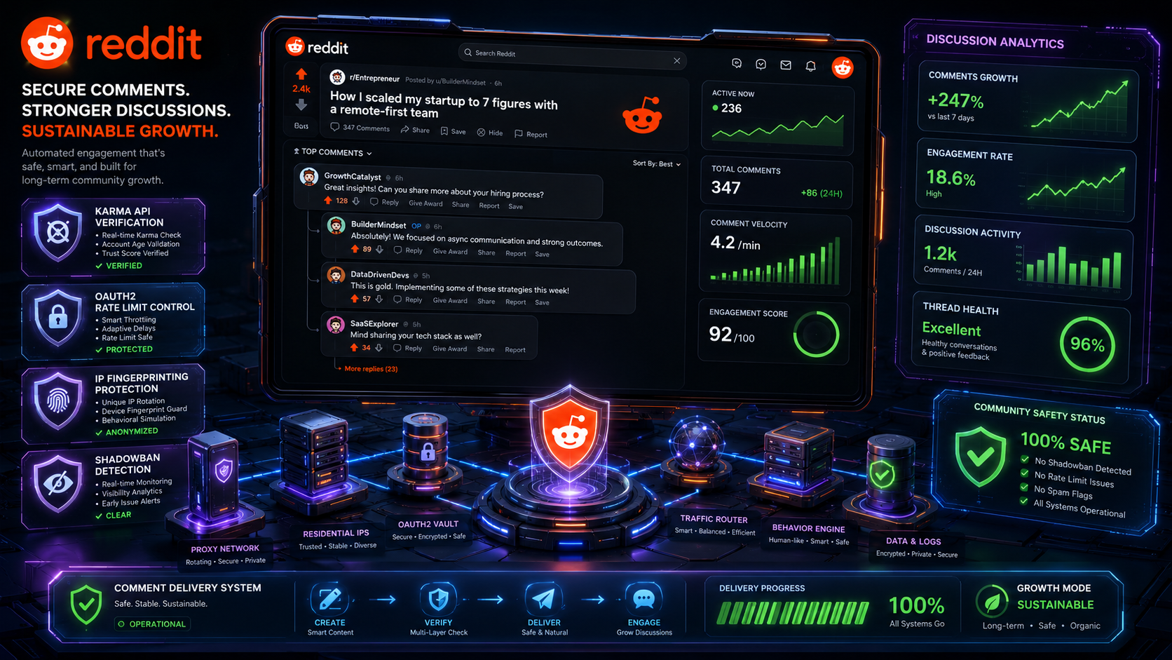 Secure Reddit comment system with account protection and analytics