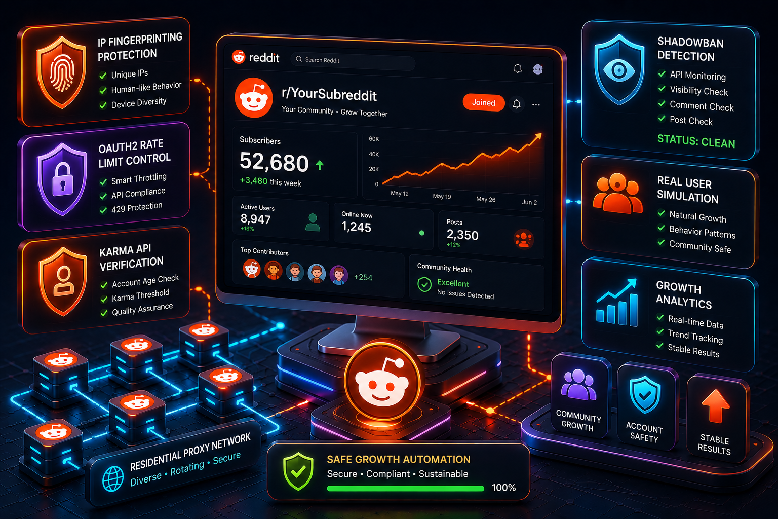 Reddit community subscriber growth with analytics and activity control