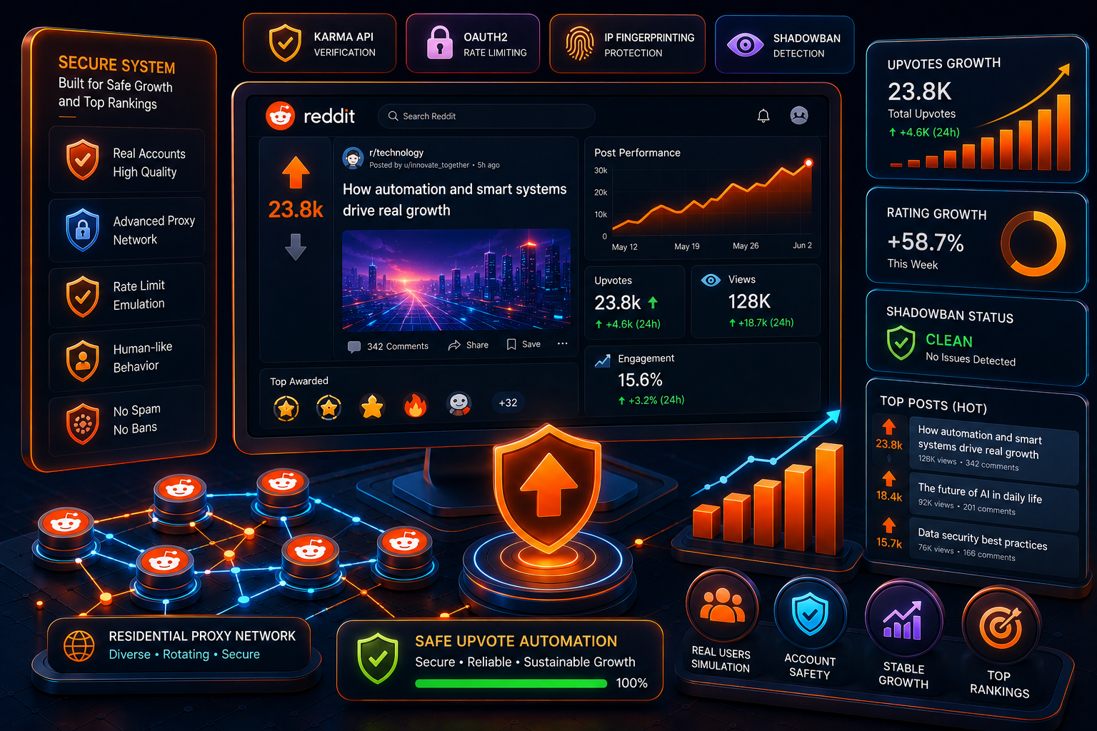 Safe Reddit upvote automation with activity control and analytics