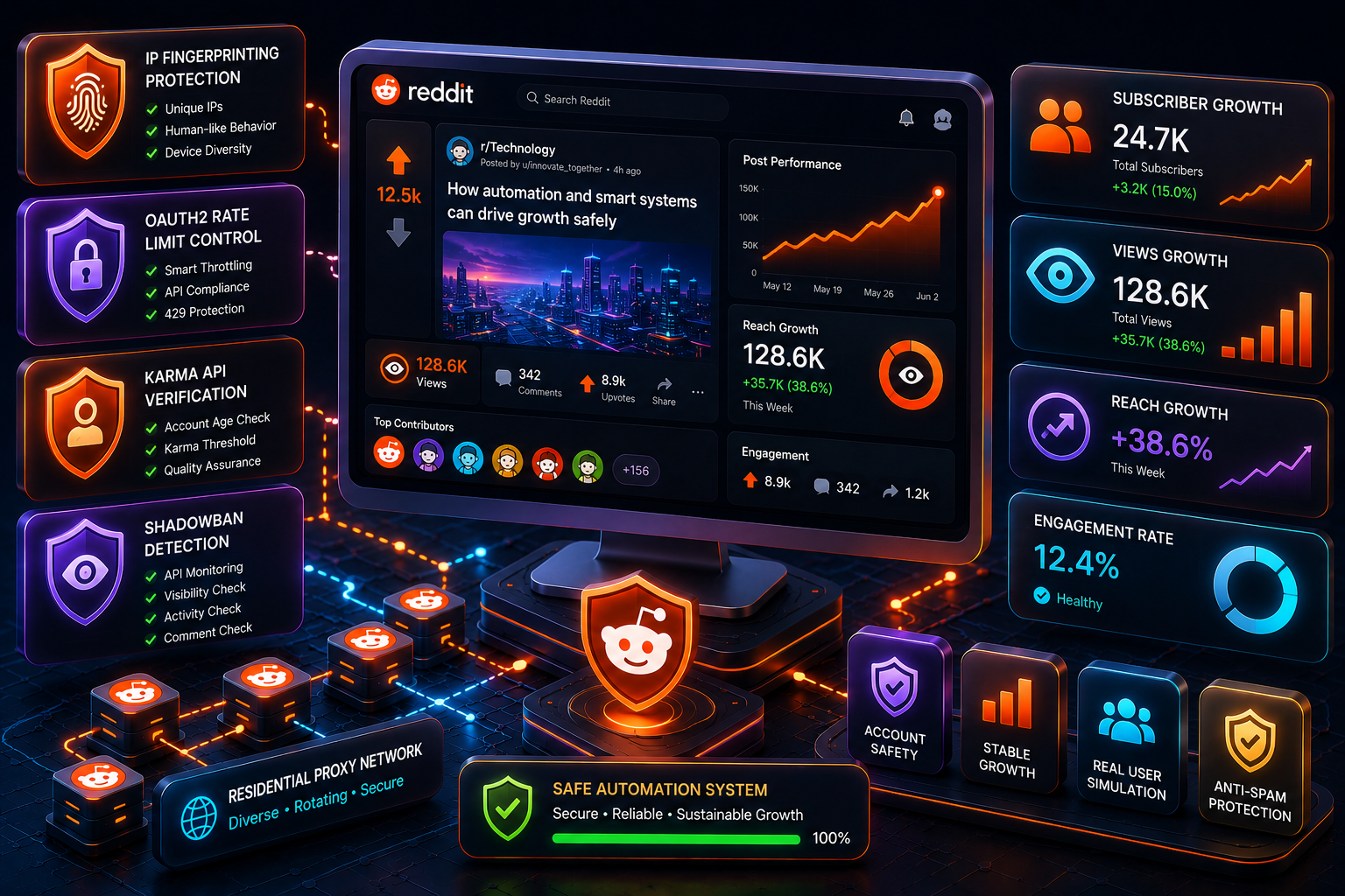 Reddit analytics dashboard with increased views and community protection