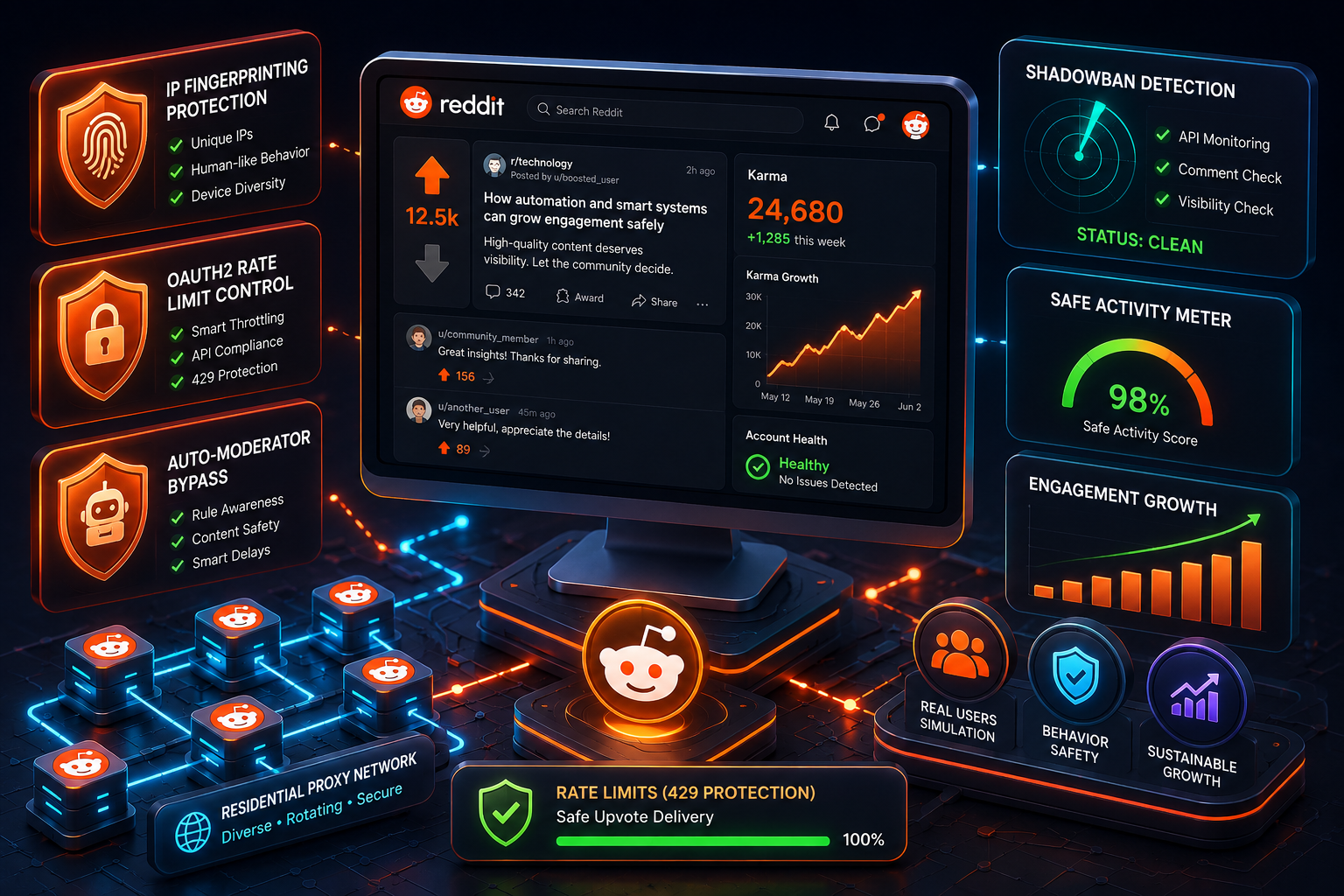 Secure Reddit promotion dashboard with upvotes, karma growth and activity analytics