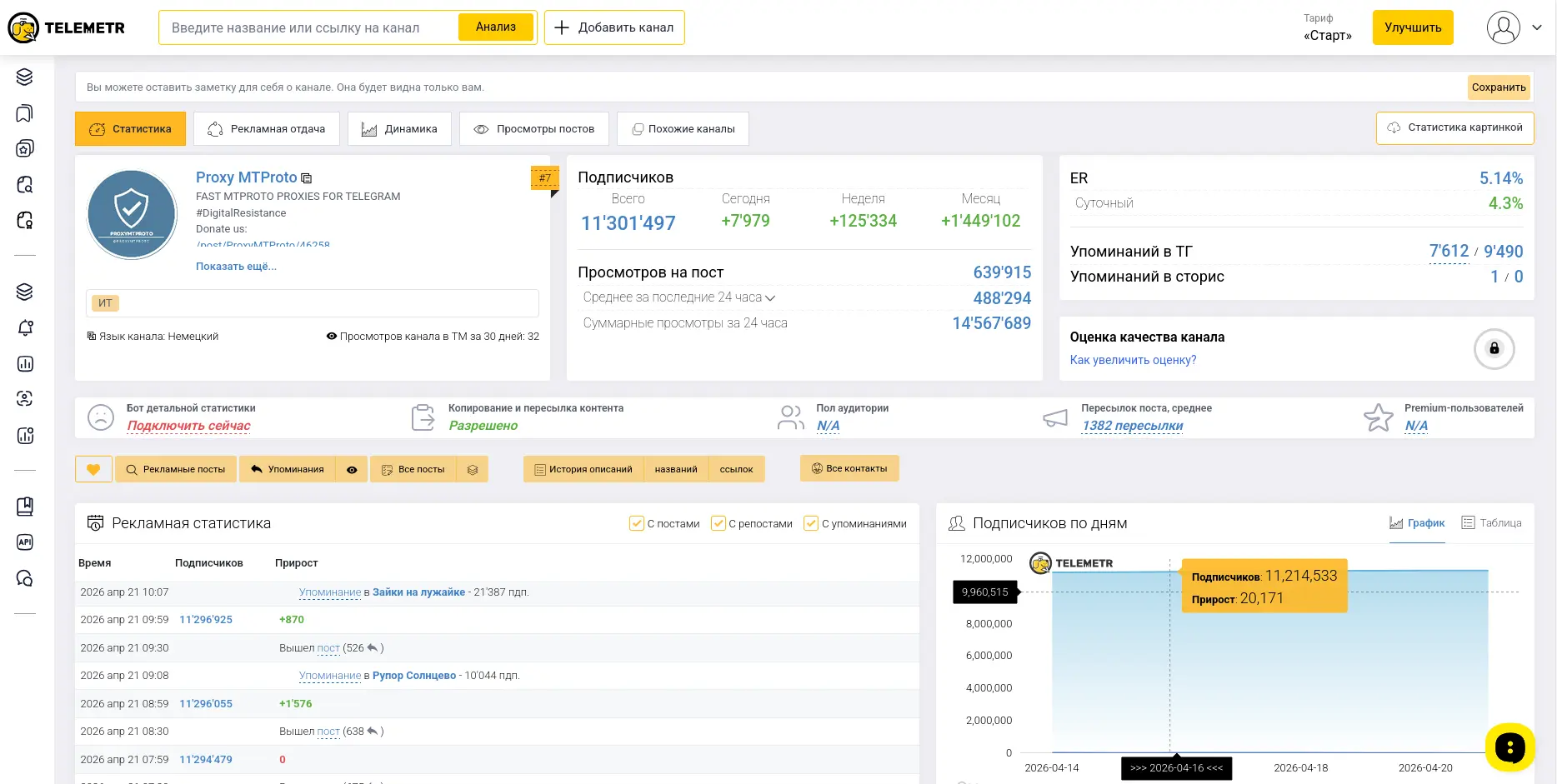 Кабинет статистики