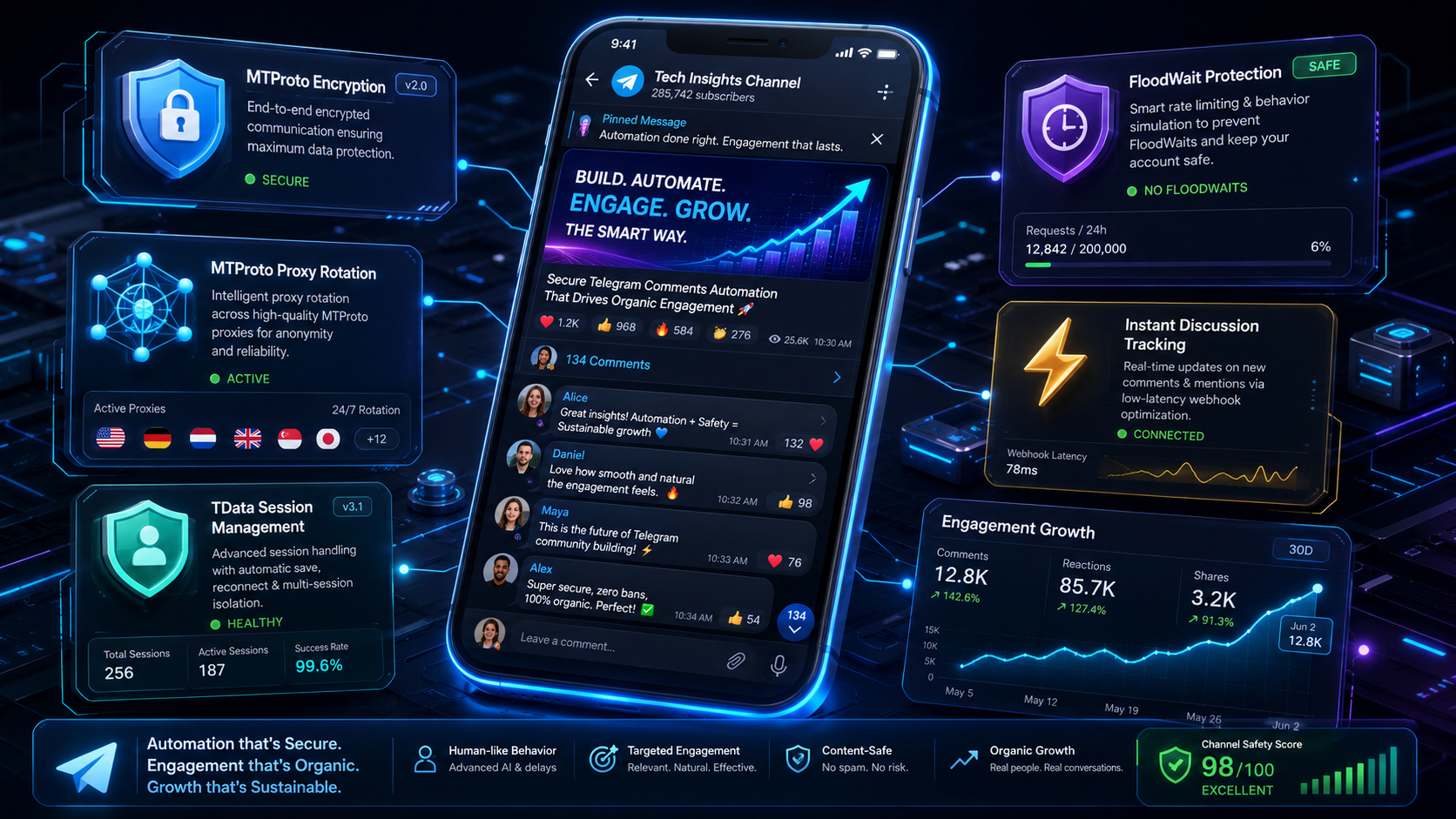 Безопасное продвижение комментариев в Telegram с живым обсуждением, MTProto-защитой, TData-сессиями, FloodWait-защитой и отслеживанием вебхуков