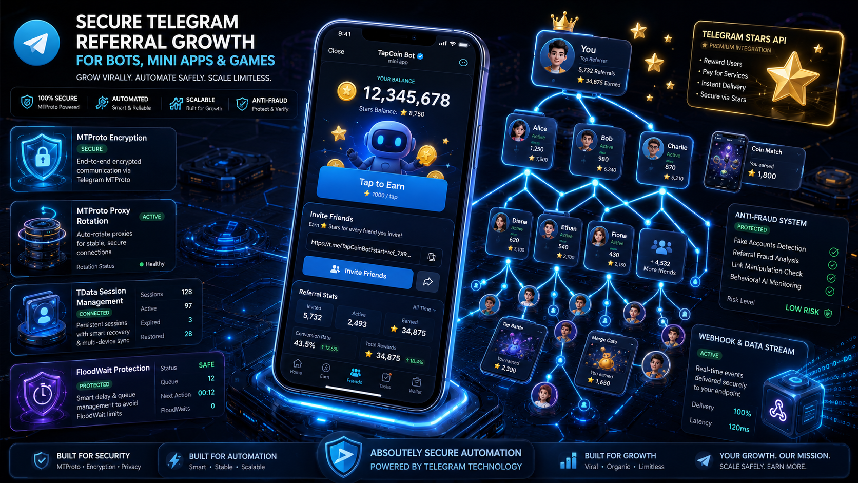 Secure Telegram referral growth for bots, Mini Apps, and games with referral network, MTProto proxies, TData sessions, FloodWait protection, and Telegram Stars API