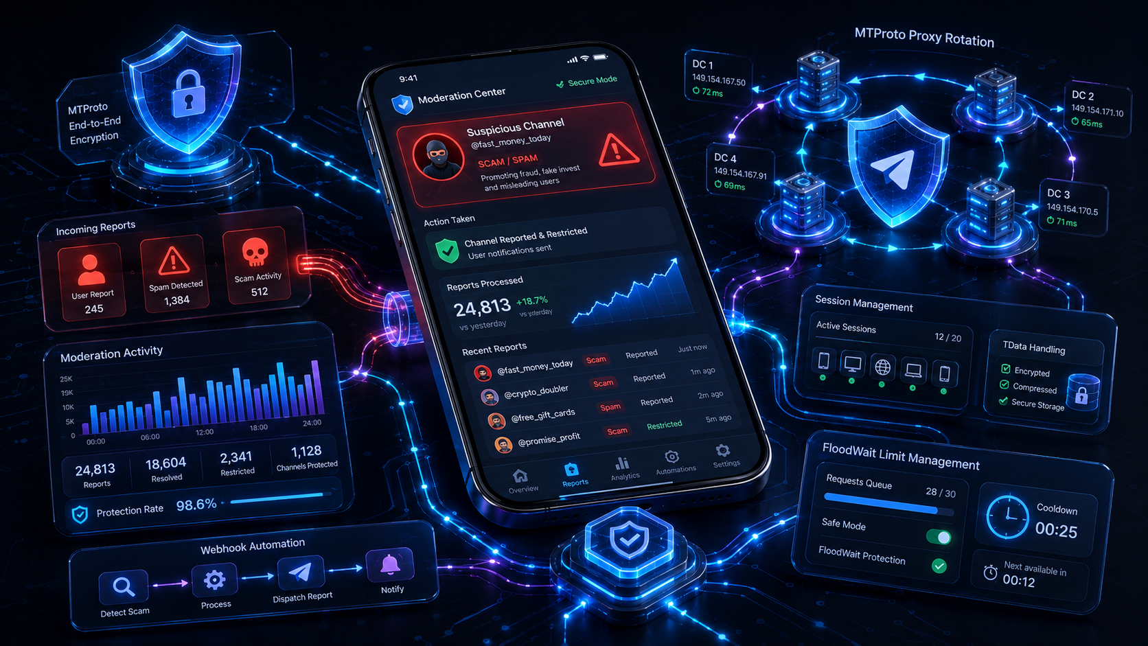Futuristic Telegram moderation dashboard with scam reports, MTProto protection, proxy rotation, and secure automation