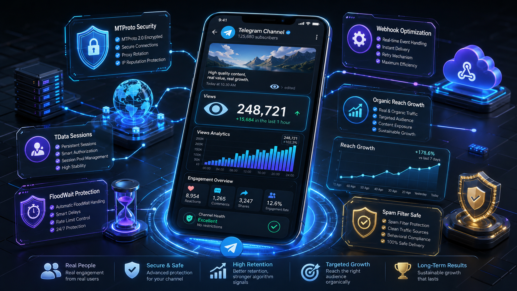 Secure Telegram views promotion with reach analytics, MTProto protection, TData sessions, FloodWait protection, and webhook optimization
