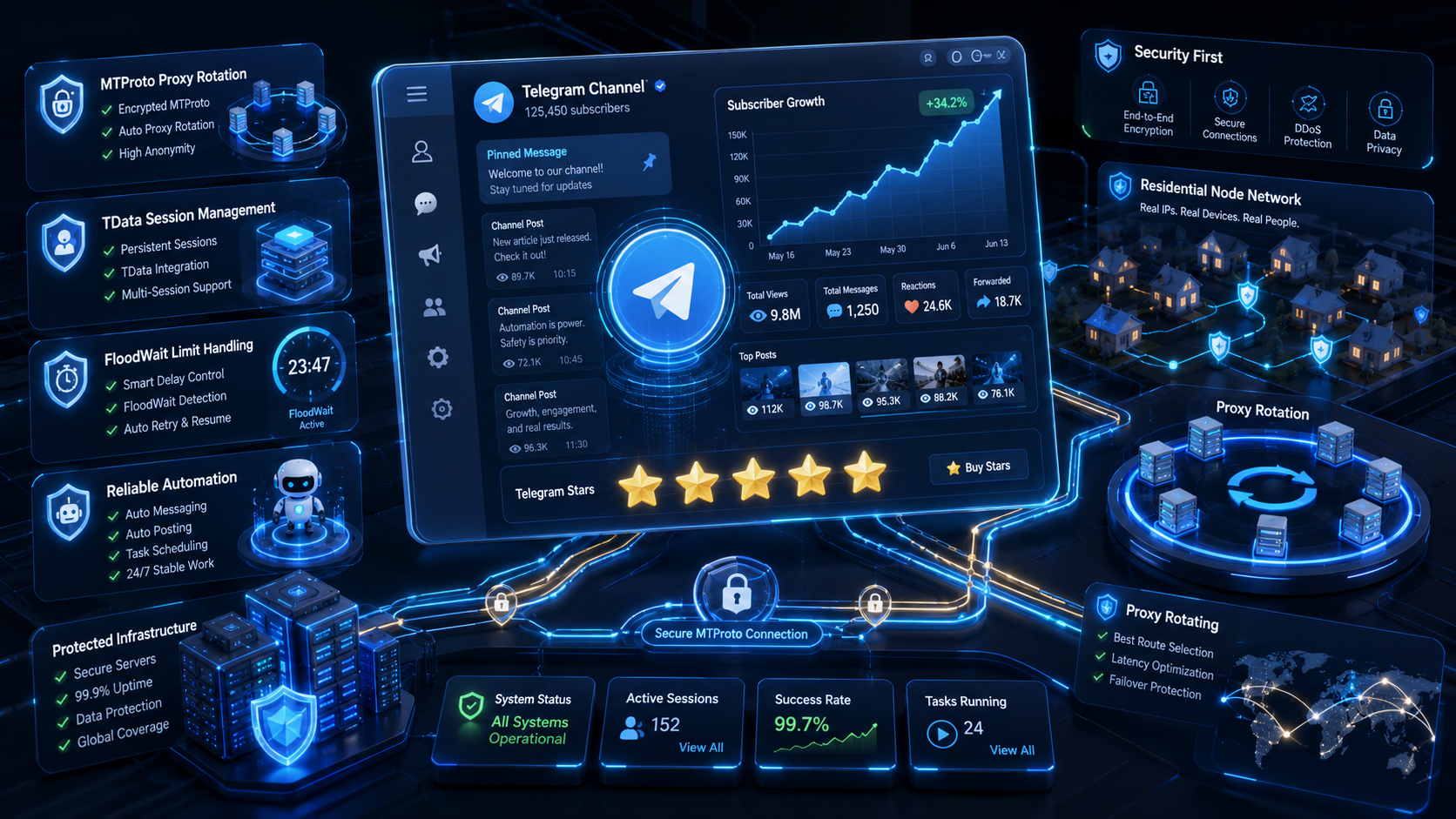 Безопасное продвижение в Telegram с MTProto-прокси, управлением TData-сессиями, обходом FloodWait и интеграцией Telegram Stars