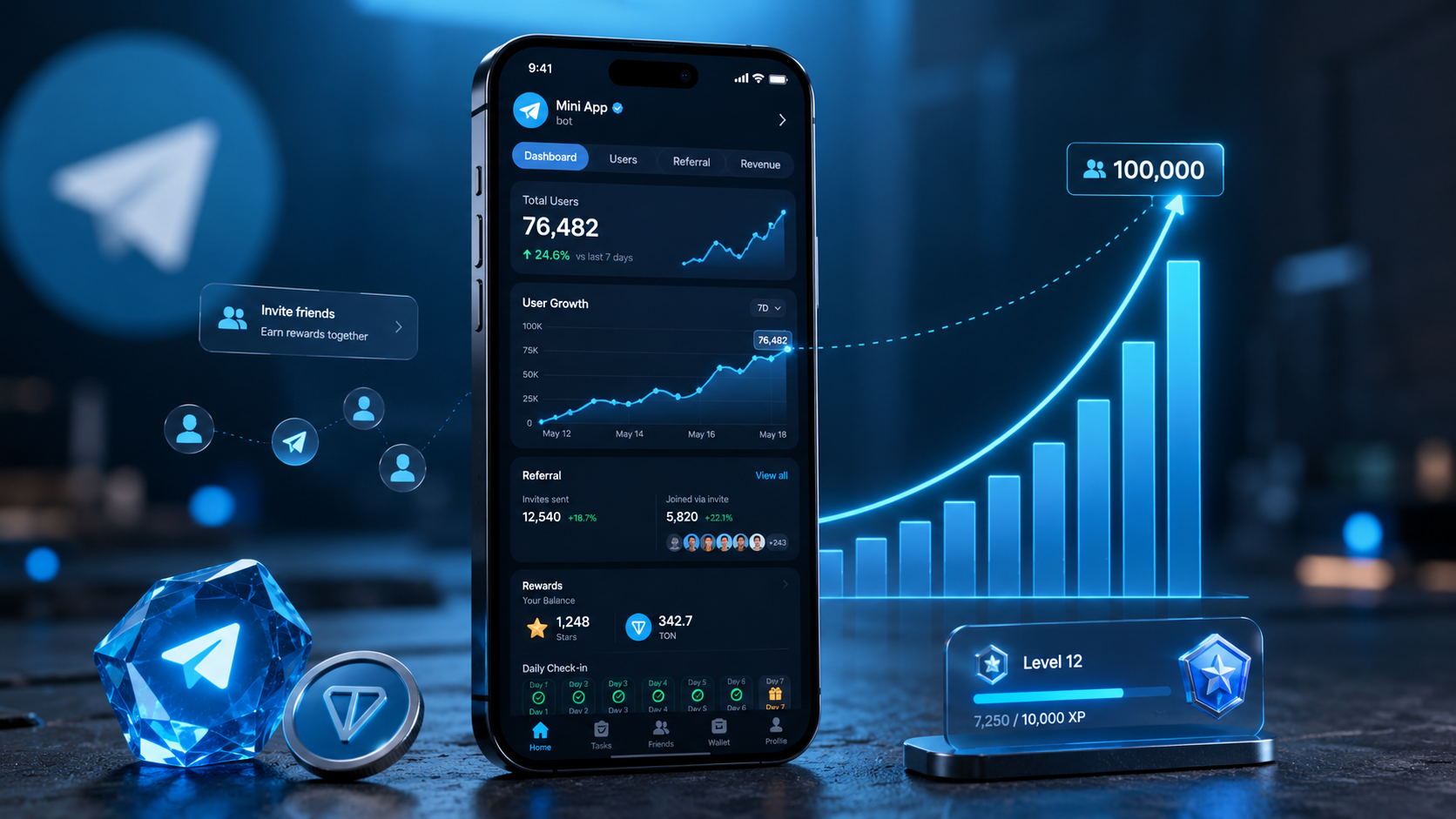 Панель аналитики Telegram Mini App с ростом пользователей, реферальной системой, наградами, балансом TON и целью в 100 000 пользователей.