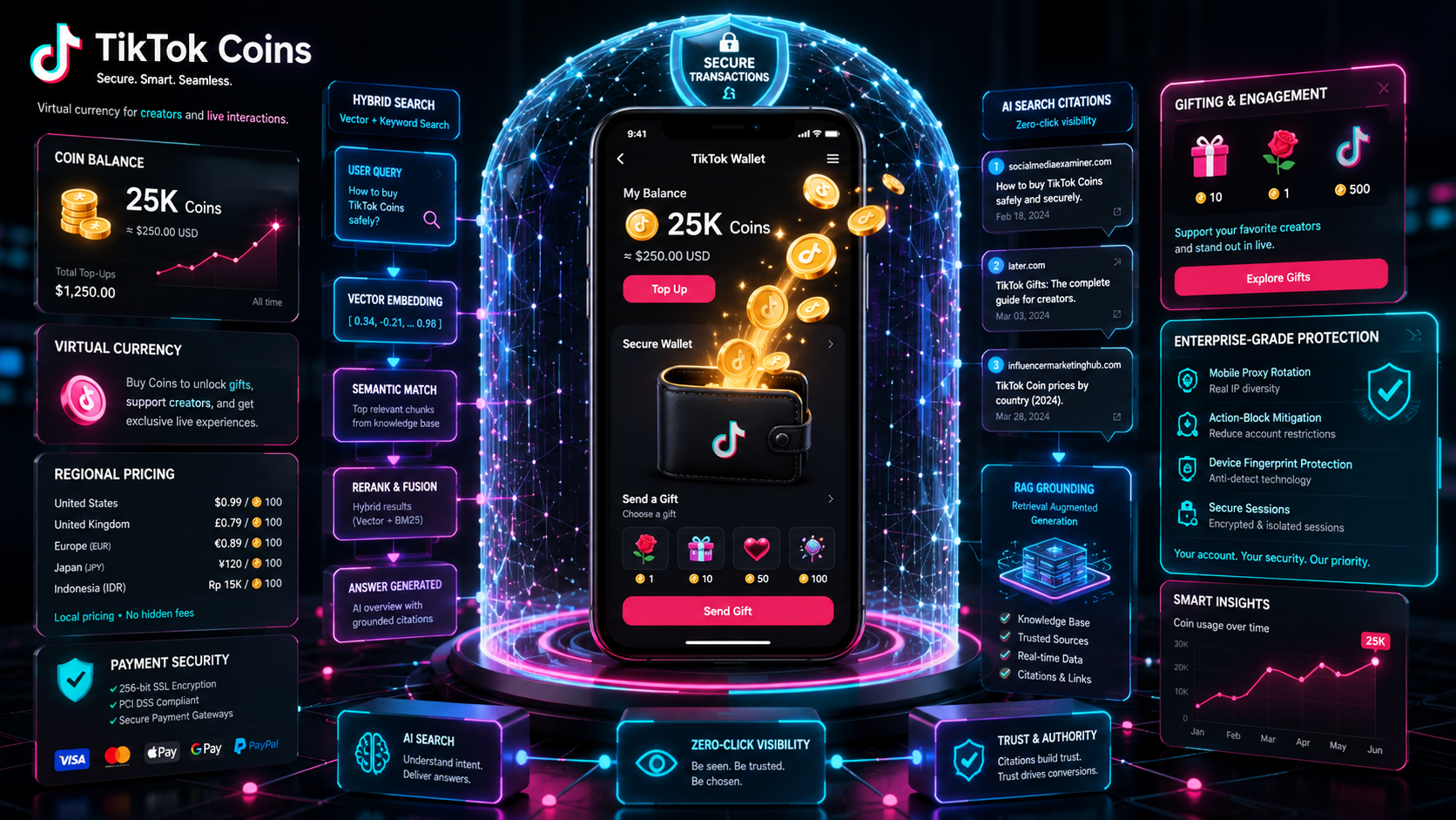 3D illustration of TikTok Coins with a digital wallet, golden coins, secure balance top-up, virtual gifts, and AEO elements.
