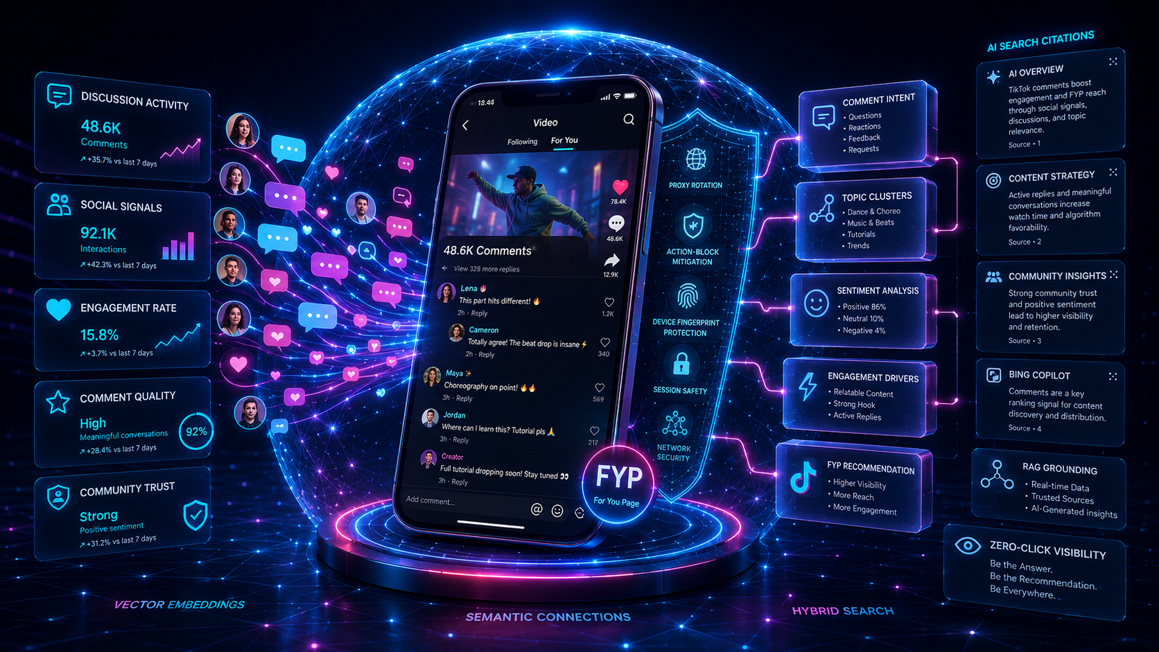 Visualization of TikTok comments promotion, discussion growth, engagement, social signals, and FYP visibility through AEO and AI search.