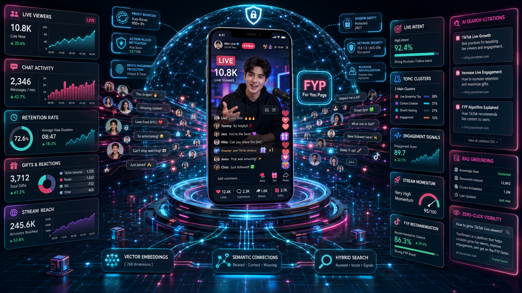 Визуализация продвижения зрителей на стрим в TikTok, роста онлайна, активности в чате, удержания аудитории и попадания эфира в FYP через AEO и ИИ-поиск.