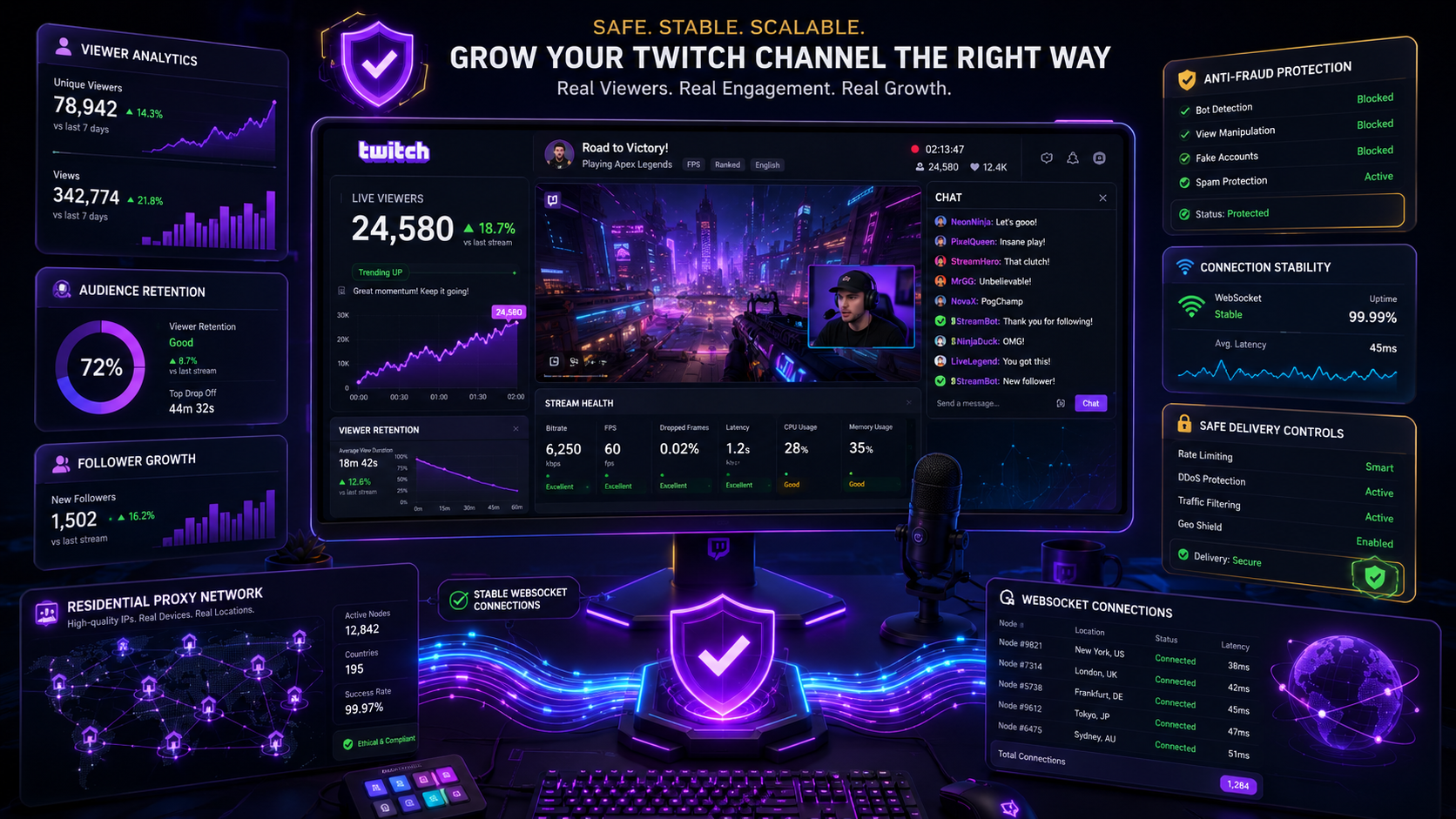 Игровой монитор с Twitch-стримом, графиком просмотров, удержанием аудитории, чат-активностью и безопасной инфраструктурой