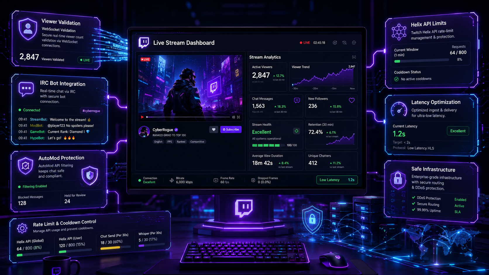 High-tech Twitch promotion dashboard with WebSocket viewer validation, Helix API limits, and stream analytics
