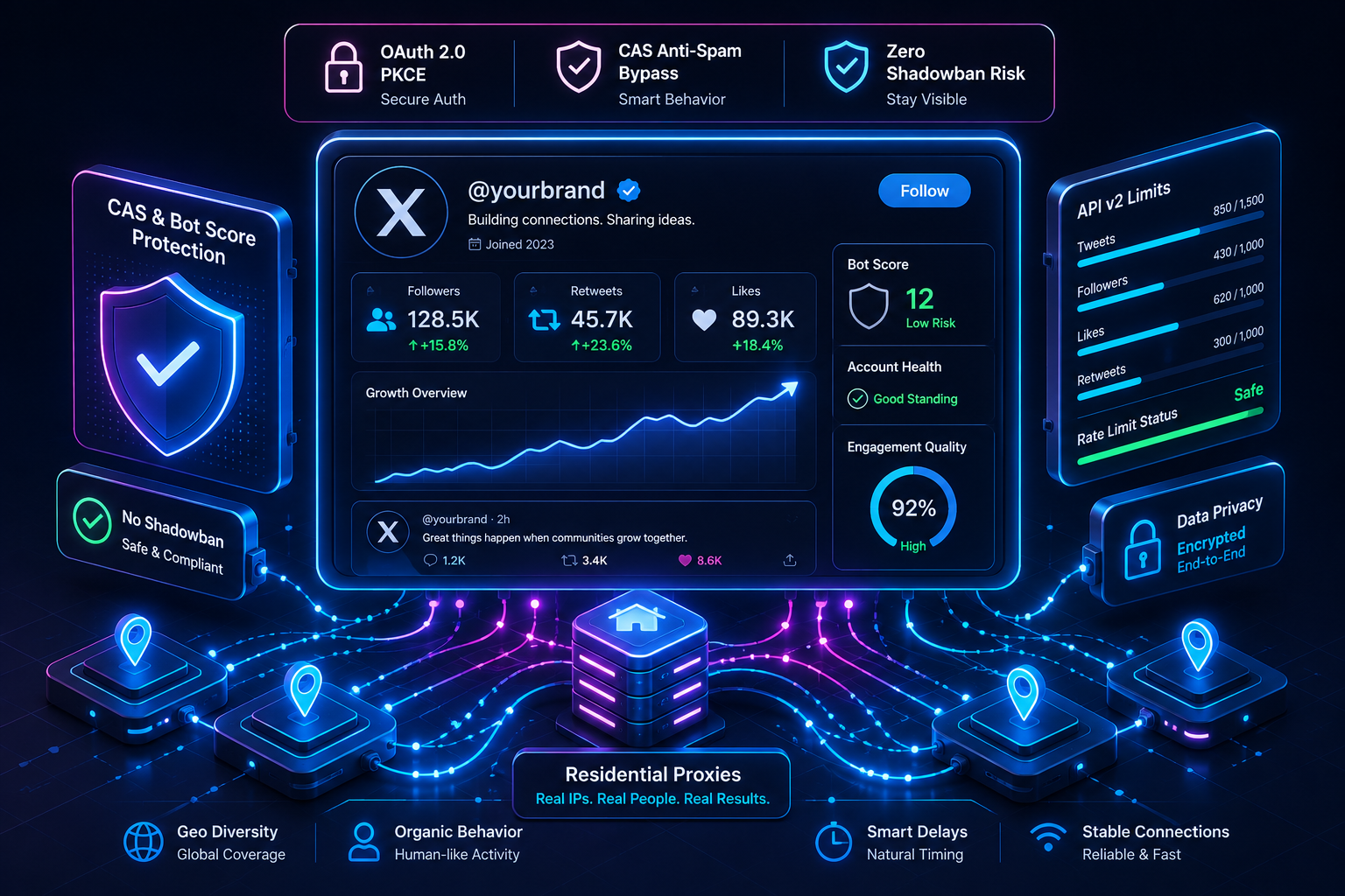 Secure Twitter X promotion panel with metric charts, OAuth 2.0, CAS Anti-Spam, proxy network, and shadowban protection