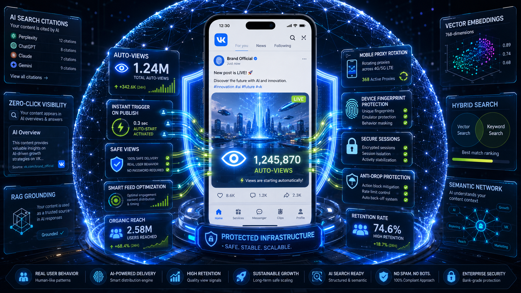 Smartphone showing a new VK post with an eye icon, 1.24M Auto-views counter, instant view trigger, and protected infrastructure.