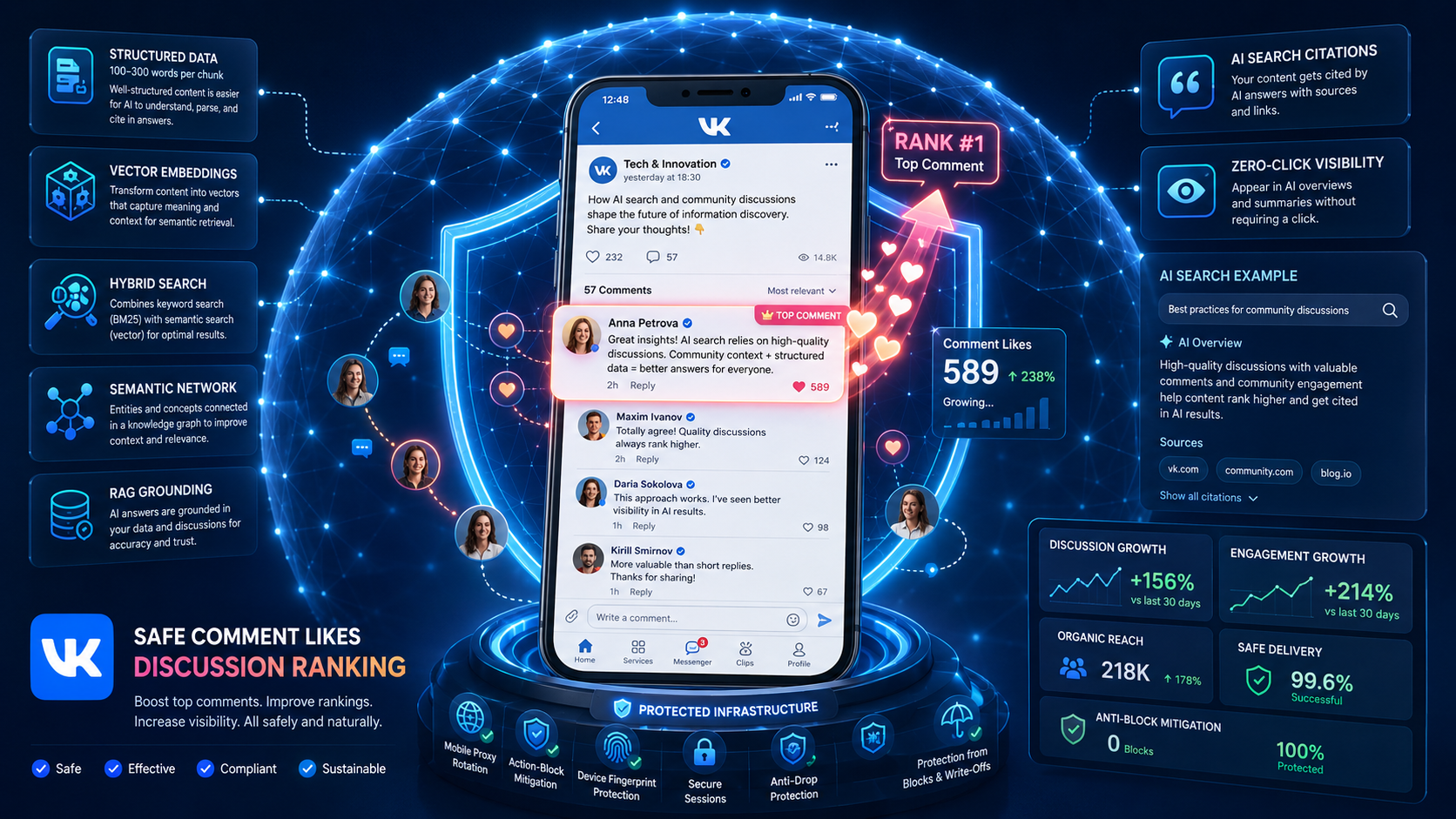 Visualization of VK comment likes promotion, discussion thread ranking, top comment placement, anti-drop and anti-block protection, and AEO optimization for AI search.