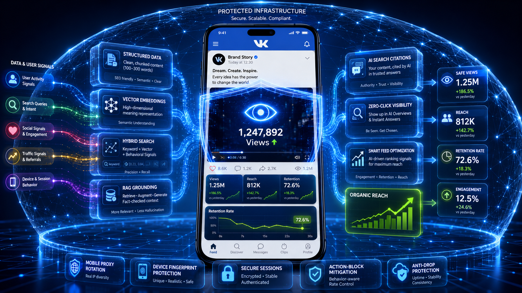 3D illustration of safe VK views growth with reach increase, audience retention, smart feed optimization, anti-drop protection, and AEO elements.