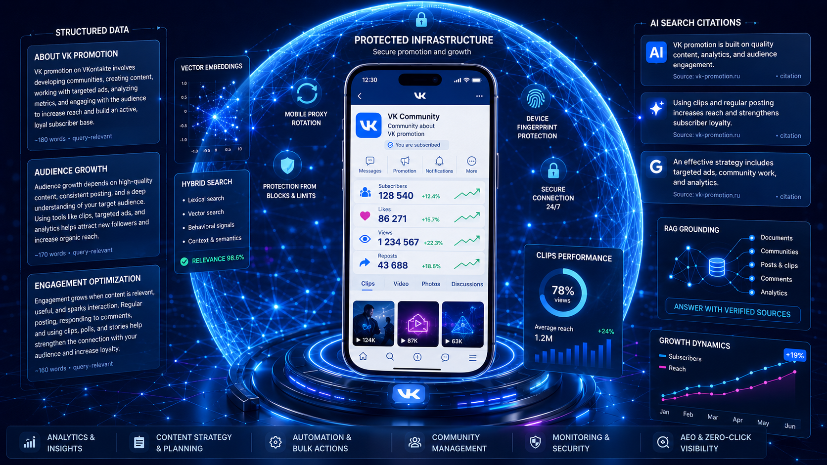 VK promotion, subscribers, likes, views, reposts, and AEO in a futuristic 3D illustration.