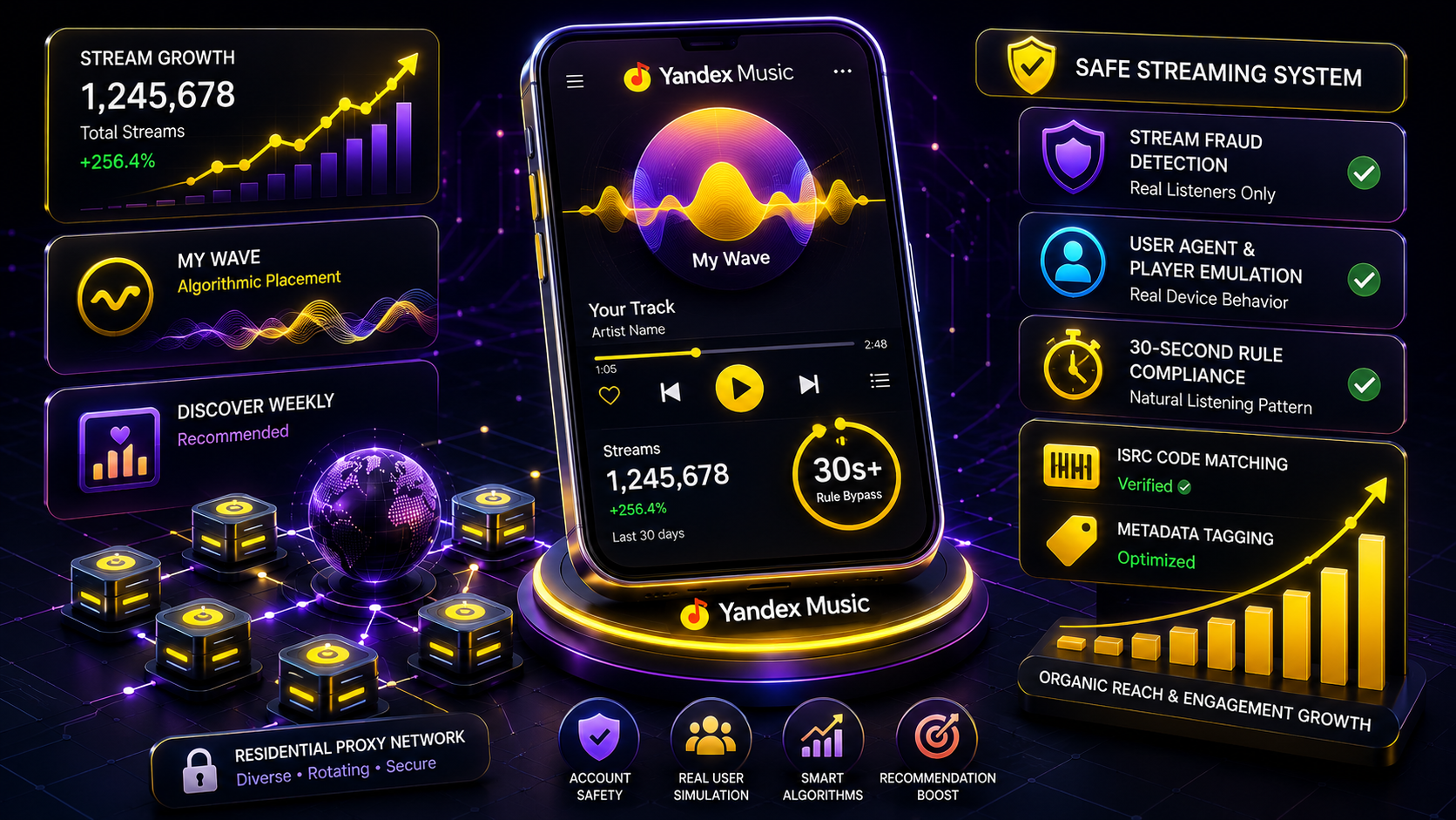 Технологичная иллюстрация Yandex Music с безопасным ростом прослушиваний