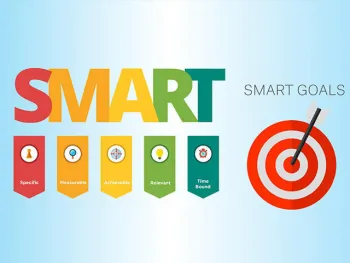 setting smart goals lets you reach valuable results.